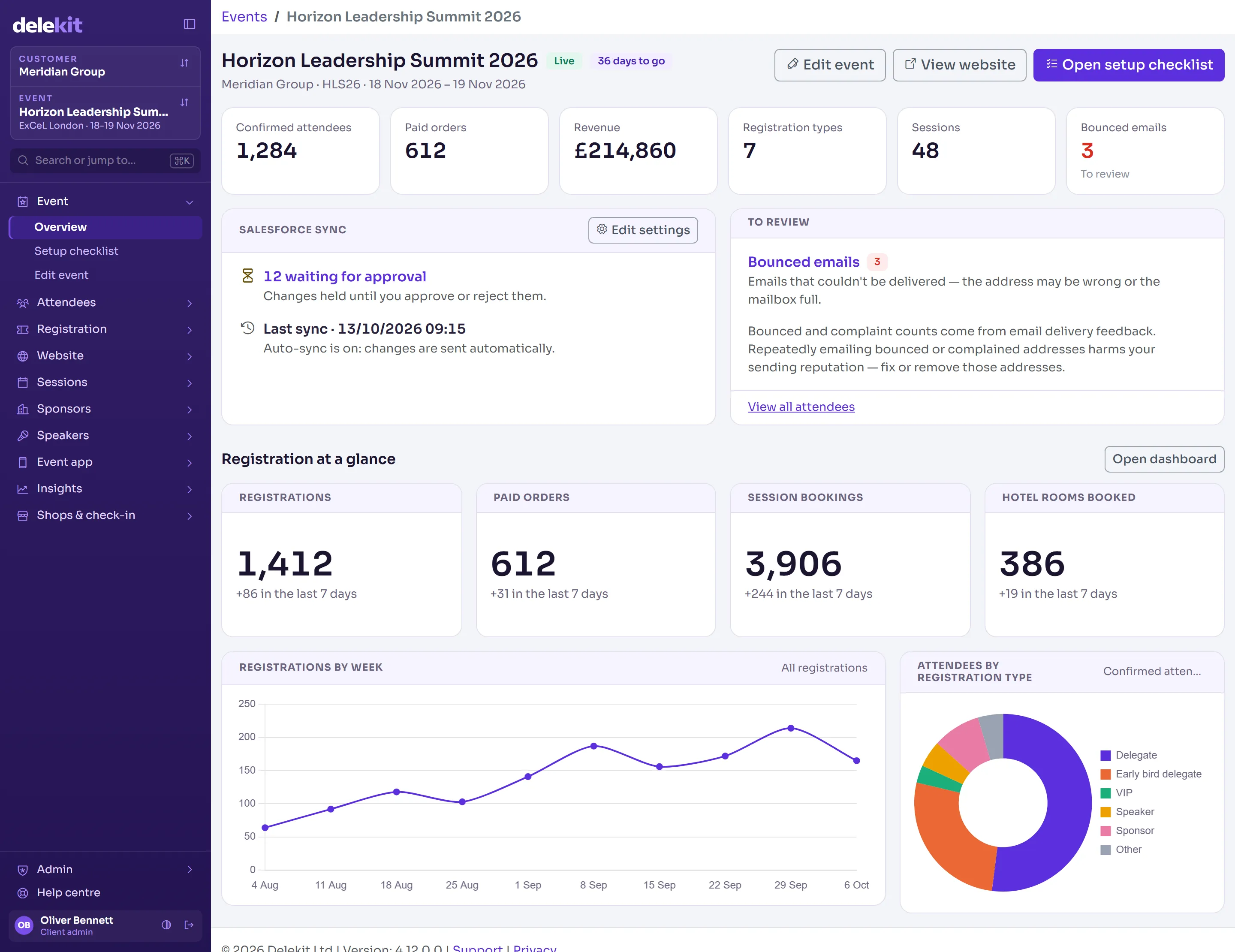 Delekit event overview with registrations by week, paid orders and Salesforce sync status