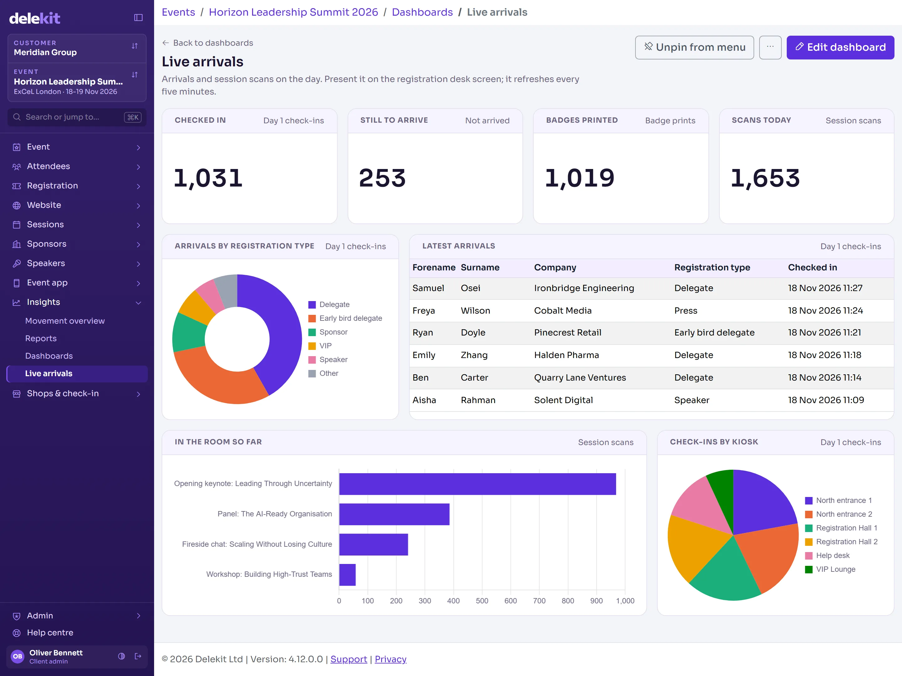 Delekit live arrivals dashboard showing check-ins, badges printed and scans today